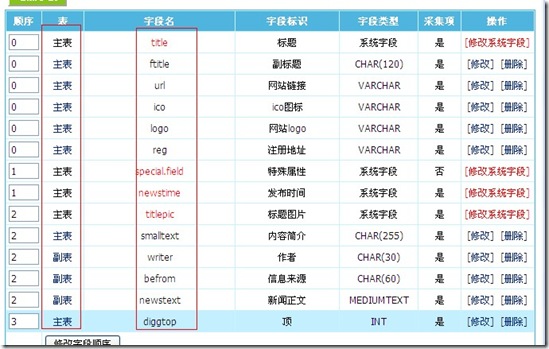 帝国cms灵动标签下常用标签